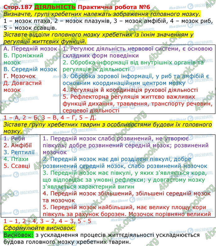 ГДЗ Біологія 7 клас сторінка Стр.187